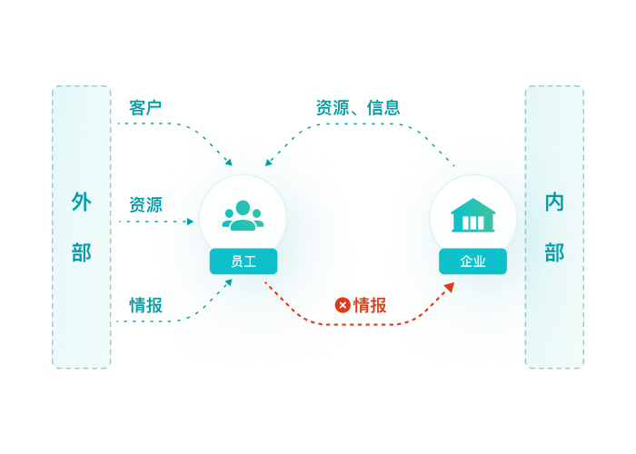 企业情报管理系统_情报搜集_知识管理_情报强企