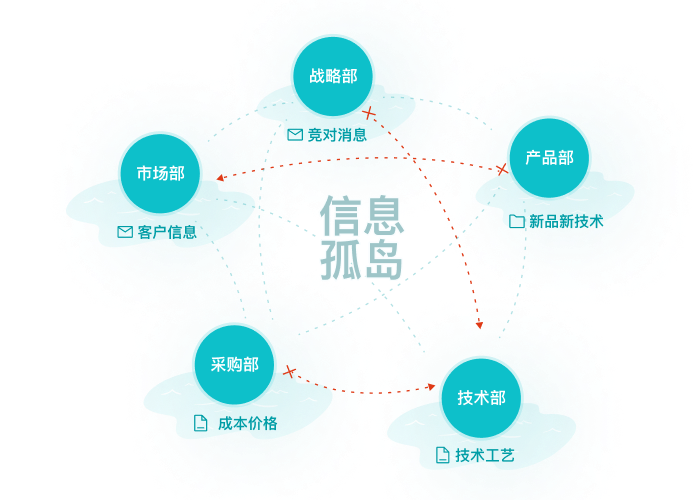 企业情报管理系统_情报搜集_知识管理_情报强企