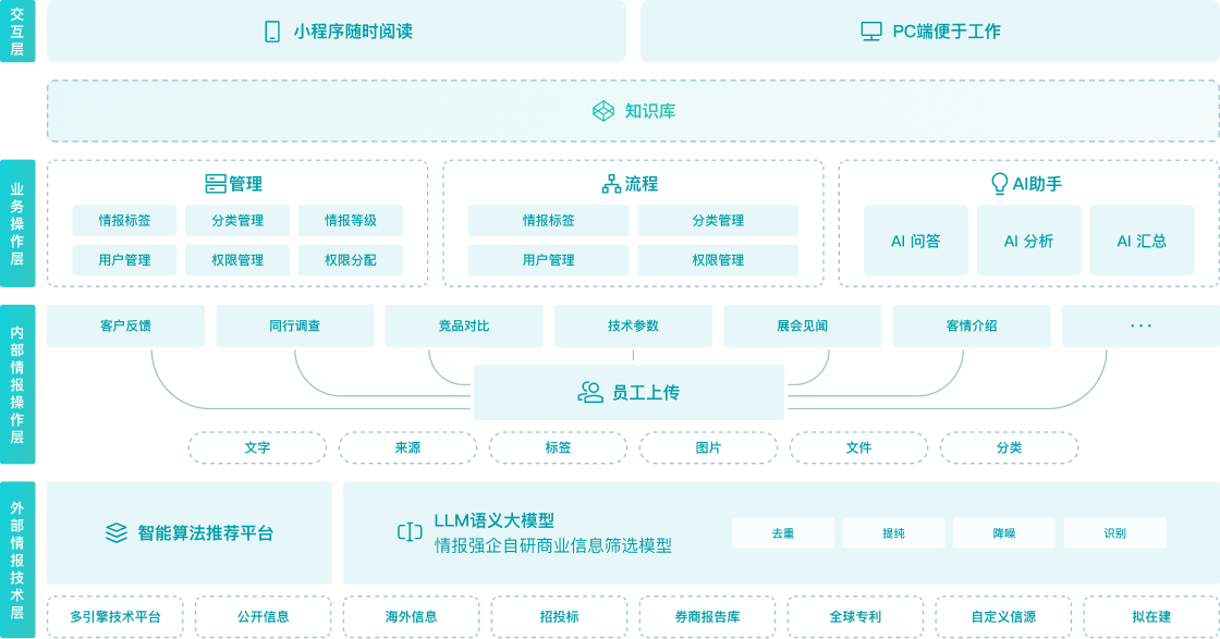 企业情报管理系统_情报搜集_知识管理_情报强企