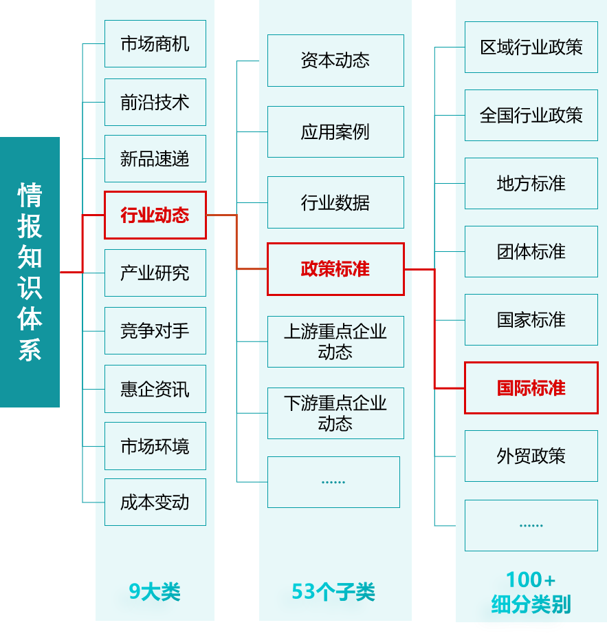 情报强企 企业家身边的首席情报官